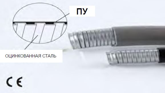 Металлорукав с гладкой полиуретановой оболочкой