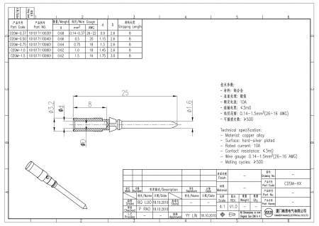 2D_1010171100401_CDSM-0.50_V1.0-1