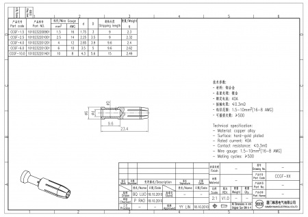 2D_1010232201001_CCGF-2.5_V1.0-1