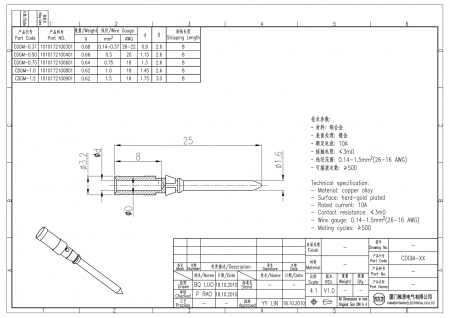 2D_1010172100601_CDGM-0.75_V1.0-1