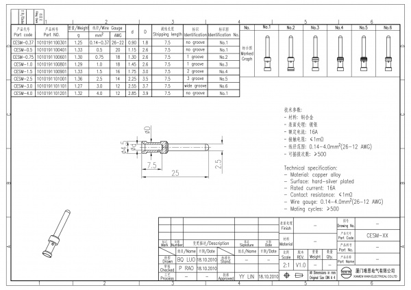 2D_1010191100601_CESM-0.75_V1.0-1