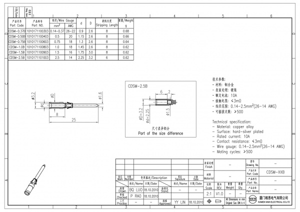 2D_1010171101003_CDSM-2.5B_V1.0-1
