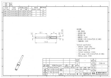 2D_1010142100101_CSGM-0.25_V1.0-1