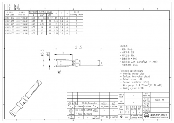 2D_1010171200601_CDSF-0.75_V1.0-1