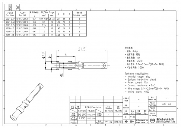 2D_1010171200901_CDSF-1.5_V1.0-1