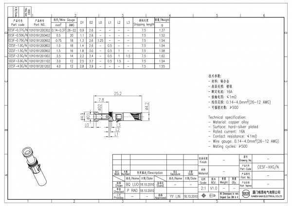 2D_1010191201202_CESF-4.0G_N_V1.0-1