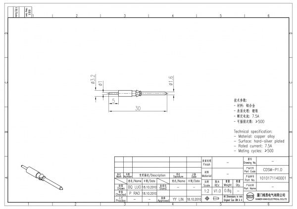 2D_1010171140001_CDSM-P1.0_V1.0-1