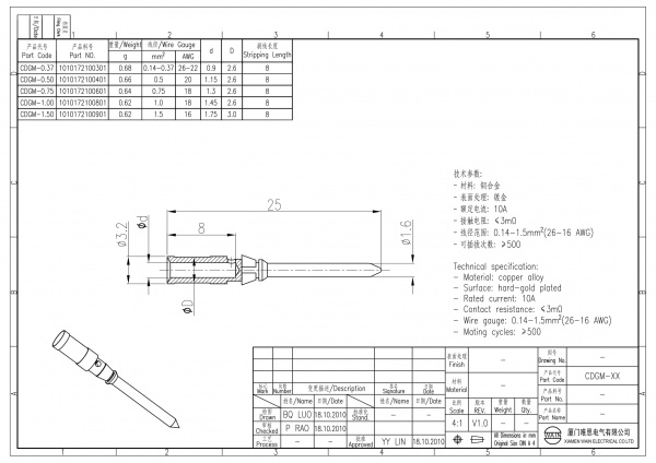 2D_1010172100401_CDGM-0.50_V1.0-1