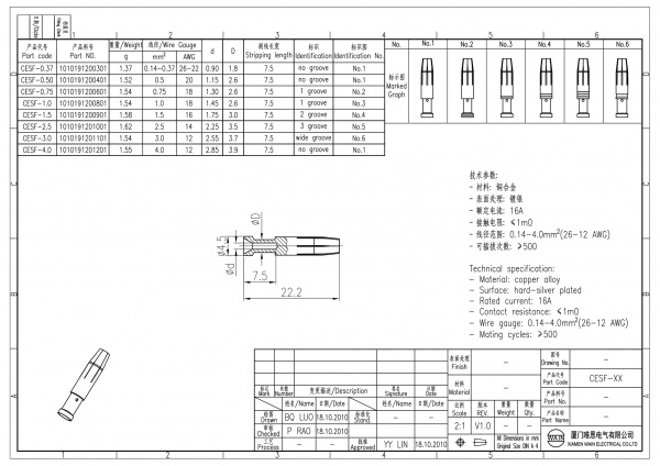2D_1010191200901_CESF-1.5_V1.0-1