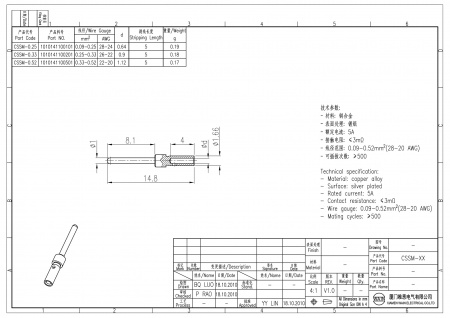2D_1010141100101_CSSM-0.25_V1.0-1