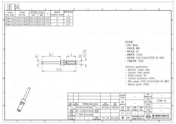 2D_1010141100501_CSSM-0.52_V1.0-1