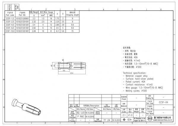 2D_1010231200901_CCSF-1.5_V1.0-1
