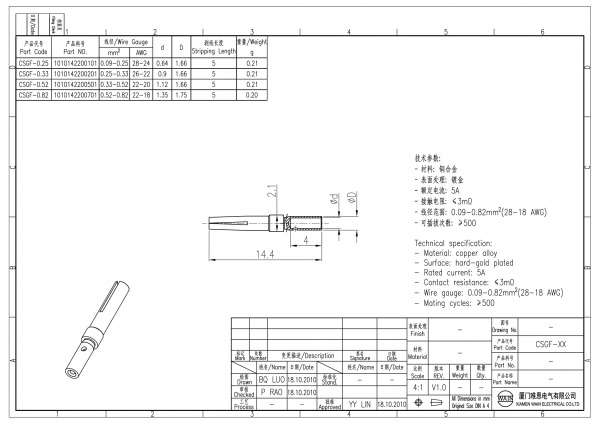 2D_1010142200501_CSGF-0.52_V1.0-1