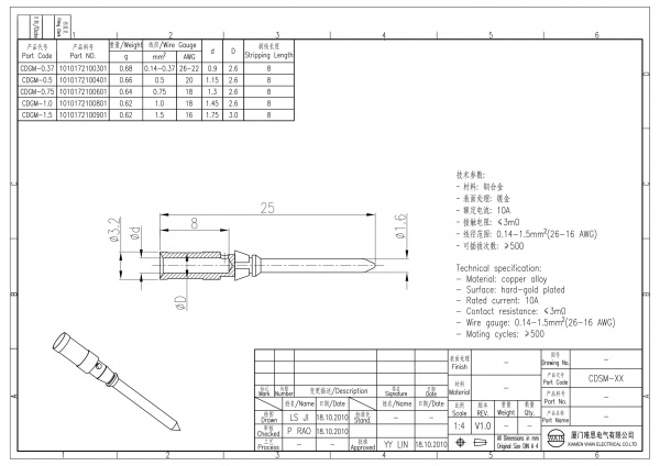 2D_1010172100801_CDGM-1.0_V1.0-1
